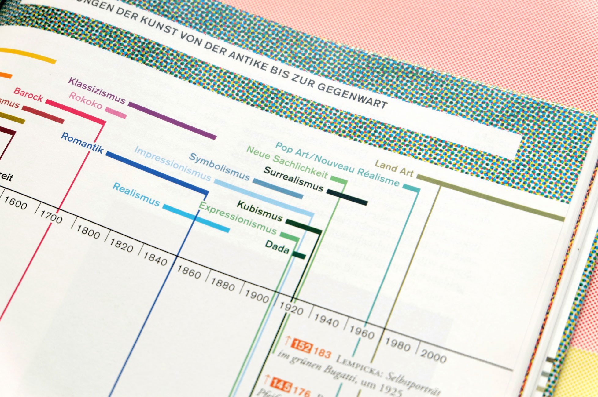Kunst entdecken Oberstufe -endpapers with timeline