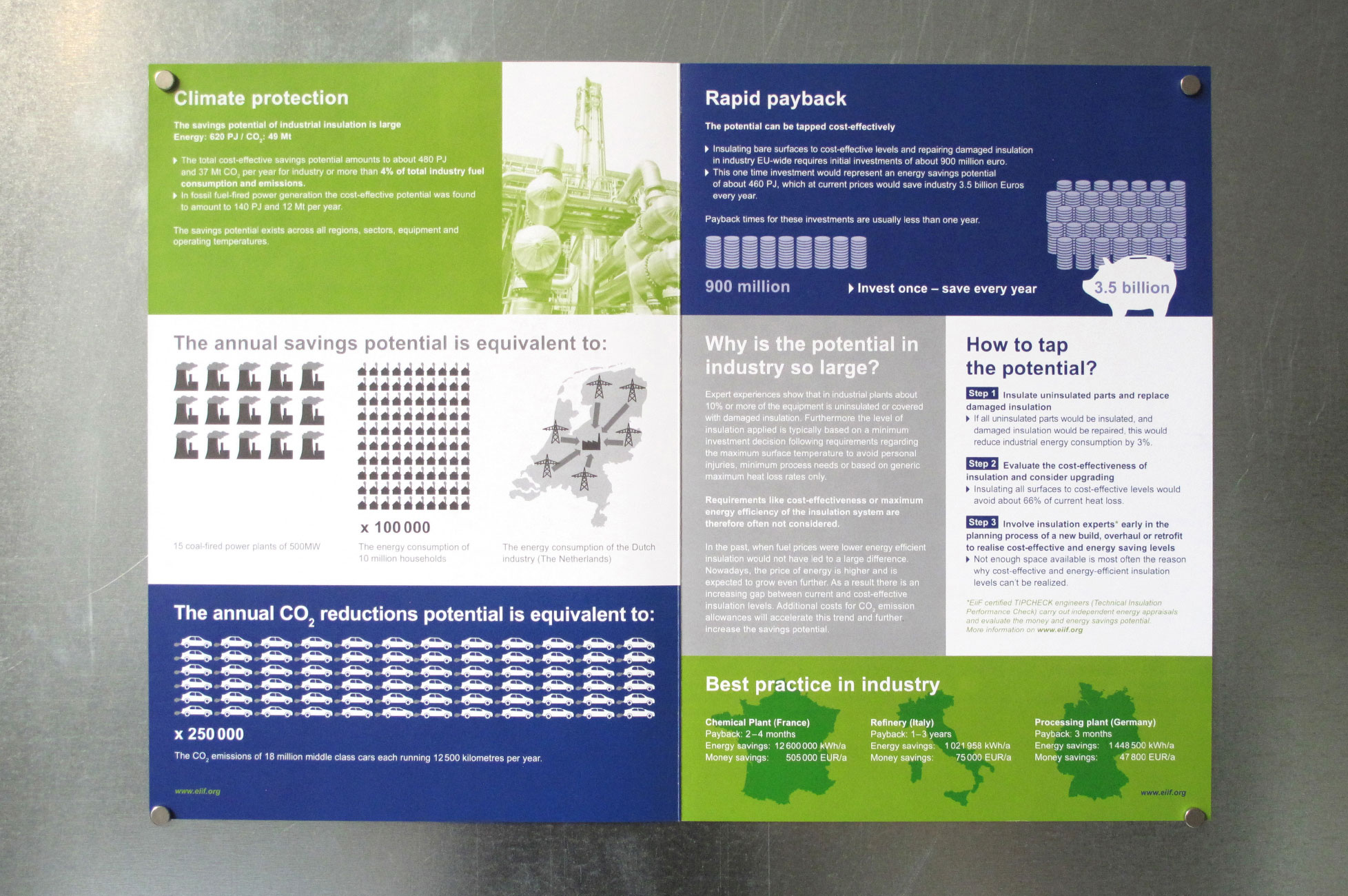 EiiF - Broschüre „Ecofys“