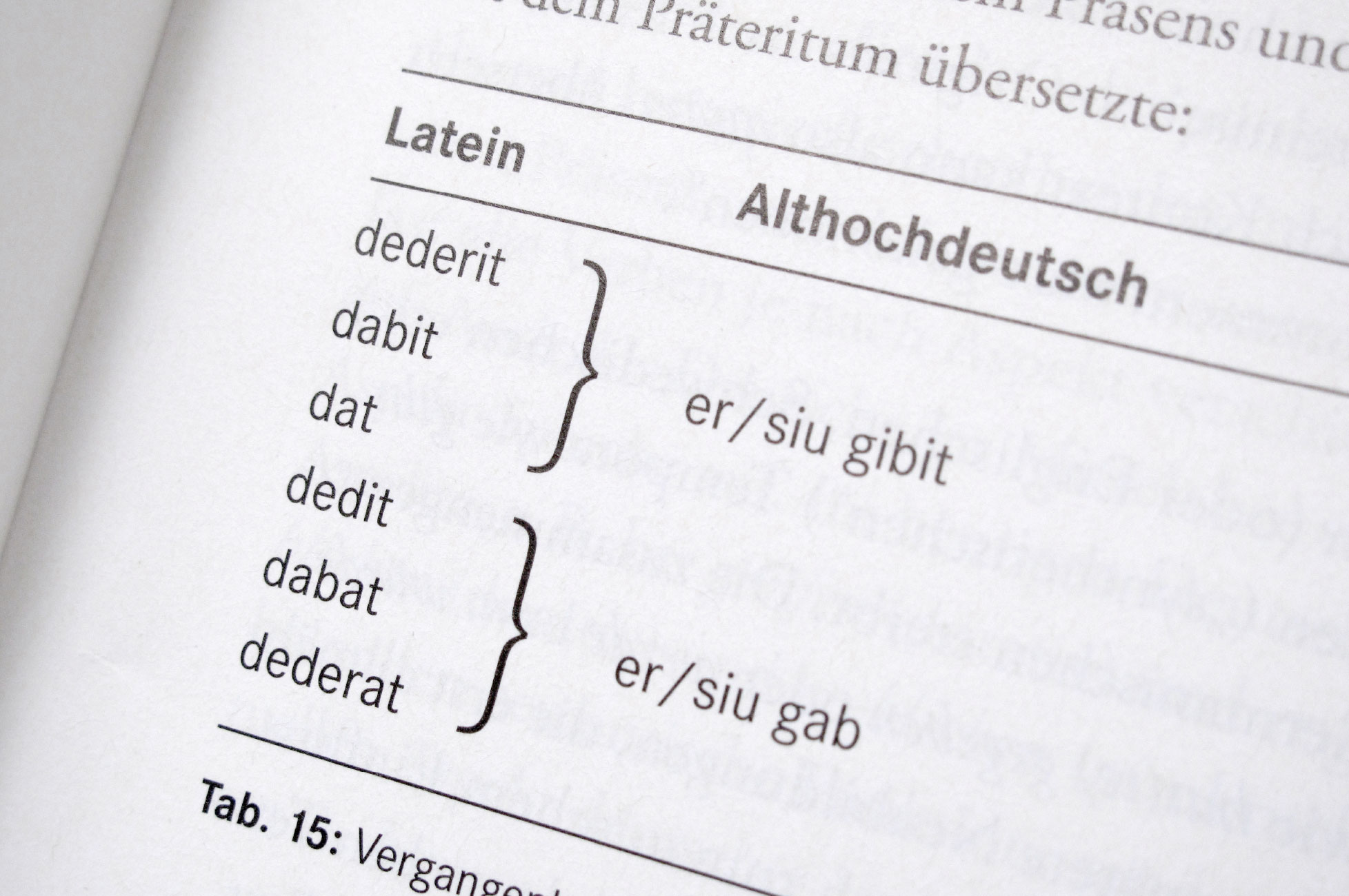 Forum Latein - Tabelle