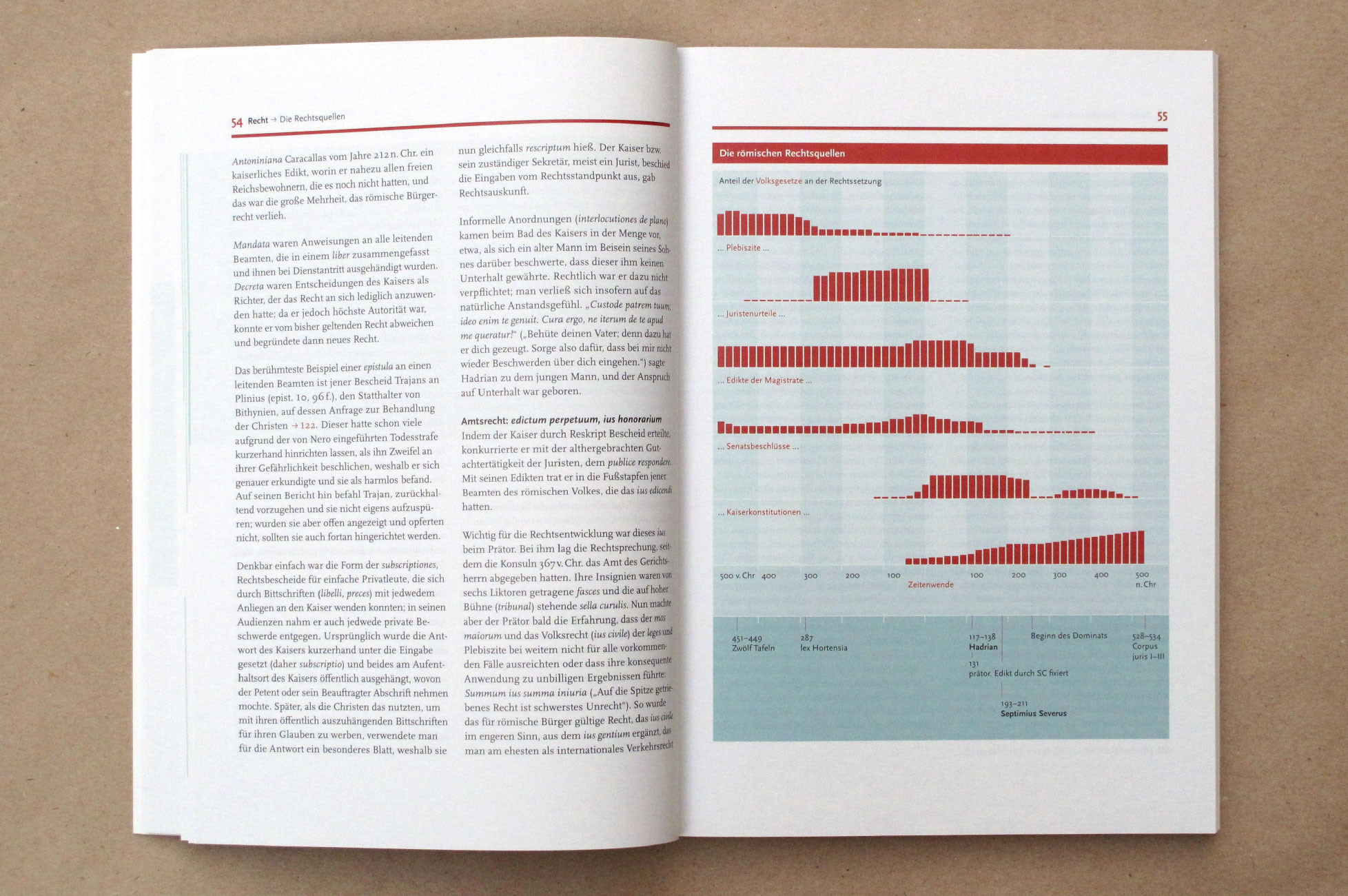 Res Romanae compact - Innenseiten mit Infografik Res Romanae compact - Innenseiten mit Infografik