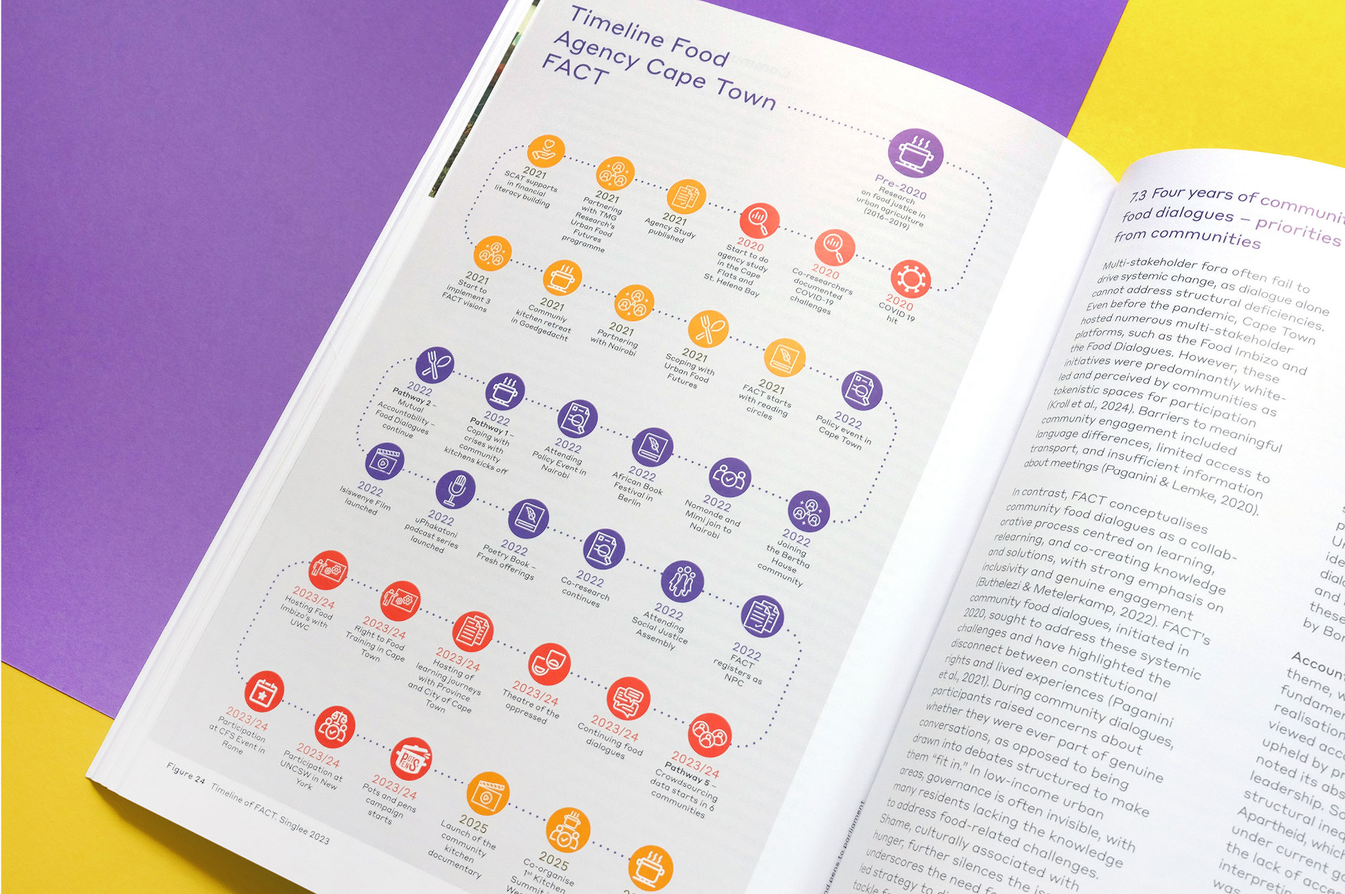 TMG Pots and Pens – Infografik TMG Pots and Pens – Infografik